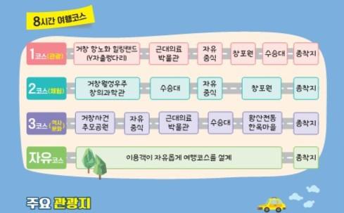 거창관광택시 코스