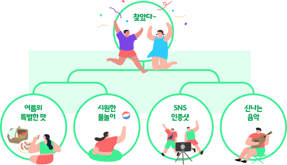 찾았다~ 여름의 특별한 맛, 시원한 물놀이, SNS 인증샷, 신나는 음악