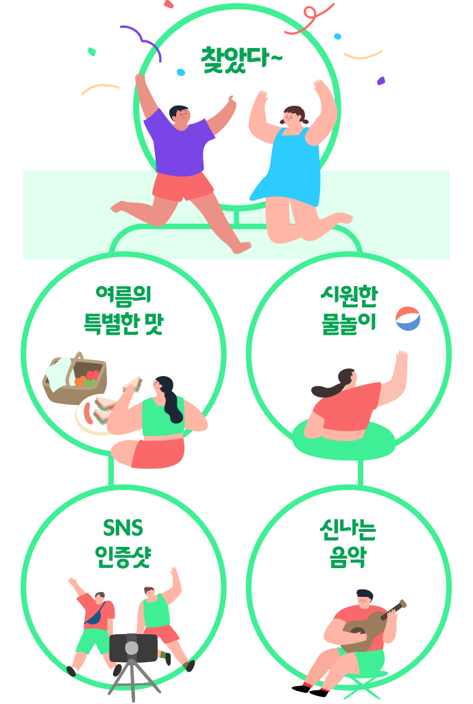 찾았다~ 여름의 특별한 맛, 시원한 물놀이, SNS 인증샷, 신나는 음악