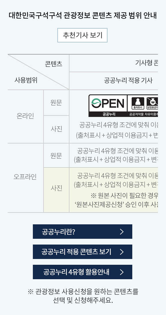 대한민국구석구석 관광정보 콘텐츠 제공 범위 안내